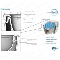 Инсталляция AlcaPlast AM101/1120 + клавиша смыва M570 (белая) + унитаз подвесной Ideal Standard Connect AquaBlade с сиденьем микролифт E047901+E772401