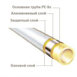 Универсальная металлополимерная труба TECEflex PE-Xc/AL/PE 20 x 3,45, 732020