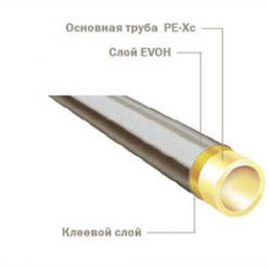 Труба для систем радиаторного отопления 16 TECEflex PE-Xc/EVOH, 702016