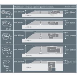 Сухой гидрозатвор TECEdrainline, 660016 