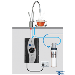 Смеситель InSinkErator F-4N1С, J shape, хром