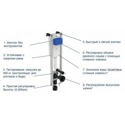 Комплект: инсталляция с унитазом Ideal Standard CONNECT [W220101]