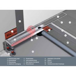 Дренажный канал TECEdrainline 1000 мм 601001 для пристенного монтажа