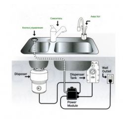 Измельчитель отходов InSinkErator Evolution 200-2B