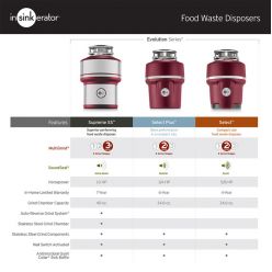 Измельчитель отходов InSinkErator 200 Supreme-2