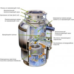 Измельчитель отходов InSinkErator Evolution 100-2B