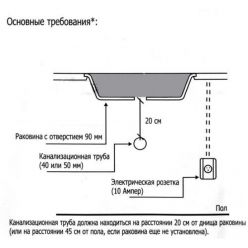 Измельчитель отходов InSinkErator Evolution 150-2