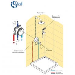 Душевая система Ideal Standard Ceraflex 4 in 1 BC447AA для скрытого монтажа	