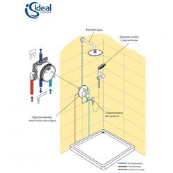 Комплект для душа с термостатом Ideal Standard CERATHERM 100 6 в 1 BD006XC для скрытого монтажа	