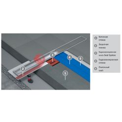 Гидроизоляционная лента TECE Seal System, 3,9 метров  660019