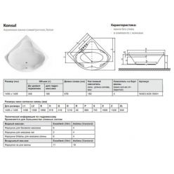 Акриловая ванна Excellent Konsul 150x150 WAEX.KON15WH