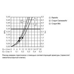 Душевой набор Hansgrohe PuraVida Unica 27853400