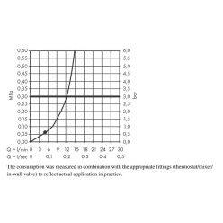 Hansgrohe Vernis Shape Верхний душ 230 1jet хром 26281000