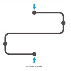 Полотенцесушитель водяной Сунержа Фабула, высота 50 см, ширина 70 см, цвет шампань, 020-0125-5070