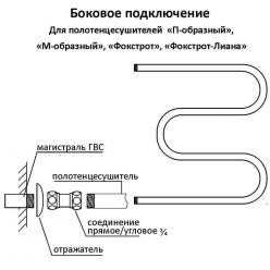 Полотенцесушитель Terminus «Фокстрот Лиана» 500х700