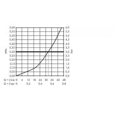 Смеситель Hansgrohe Talis E для душа однорычажный, СМ, матовый черный 71765670