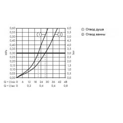 Смеситель Hansgrohe Talis E для ванны, однорычажный, СМ, матовый черный 71745670