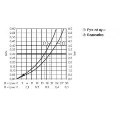 Смеситель Hansgrohe Talis E на край ванны, на 4 отверстия, матовый черный 71748670