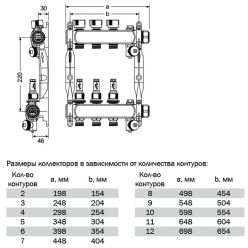 TECEfloor 77310002 Коллектор стальной на 2 контура для поверхностного отопления с расходомерами в сборе