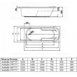 Акриловая ванна Alba Spa Arabella 170x75