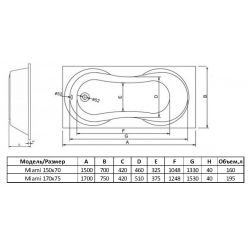 Акриловая ванна Alba Spa Miami 150x70