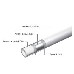 Универсальная многослойная металлополимерная труба 32 мм TECElogo PE-Xc/AL/PE, 8700032