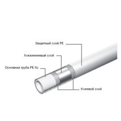 Универсальная многослойная металлополимерная труба 50 мм TECElogo PE-Xc/AL/PE, 8700050 