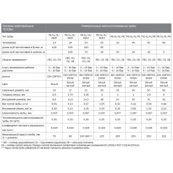 Универсальная металлополимерная труба TECEflex PE-Xc/AL/PE 25 x 4,0, 7320258 (старый артикул 732025)