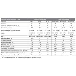 Труба для систем радиаторного отопления 20 TECEflex PE-Xc/EVOH, 702020