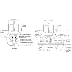 Водонагреватель Electrolux EWH 30 Heatronic Slim DryHeat