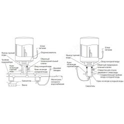 Водонагреватель Electrolux EWH 30 Heatronic DL Slim DryHeat