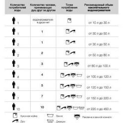 Водонагреватель Electrolux EWH 80 Pride
