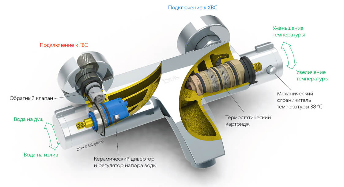 Принцип работы термостатического смесителя