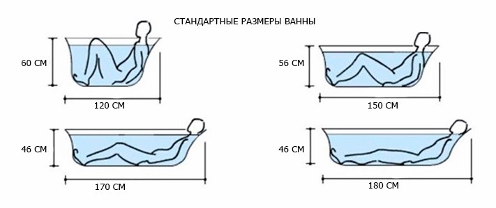 выбор размера ванны